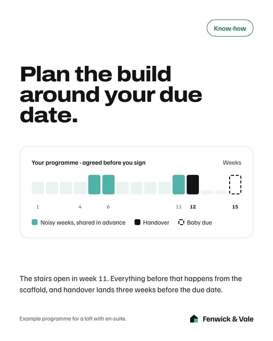 Know-how: a 12-week programme planned around a due date